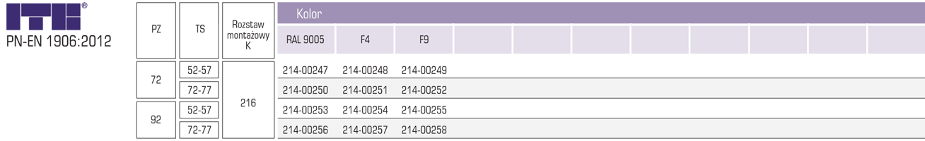 50/1033/L2/2N/KL.1/PZ tab